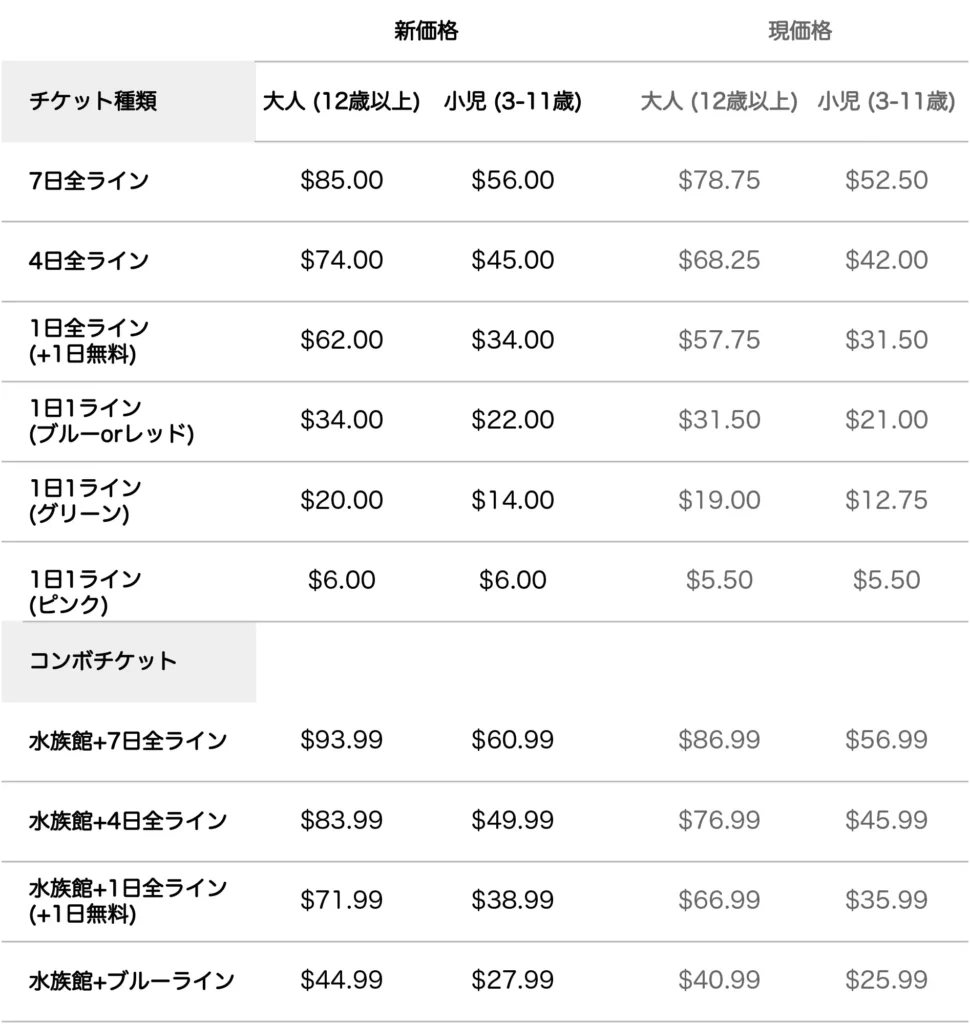 ワイキキトロリー2025年料金