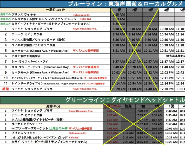 Blue Green reroutes