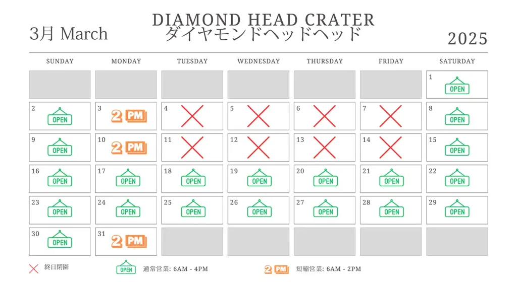 Diamond Head Closure