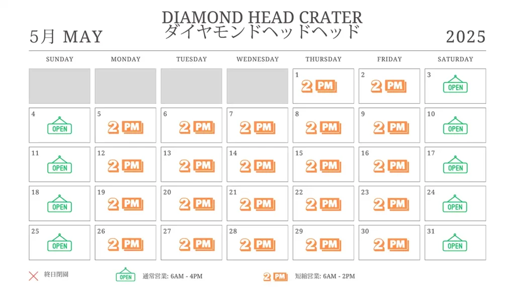 Diamond Head Closure