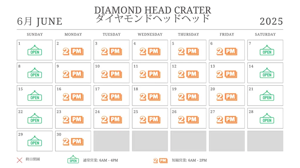 Diamond Head Closure