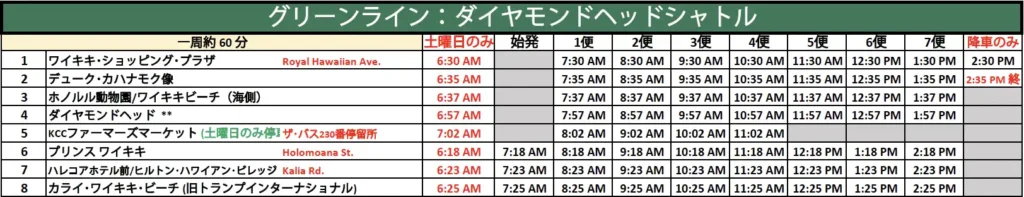 土曜限定グリーンライン早朝便